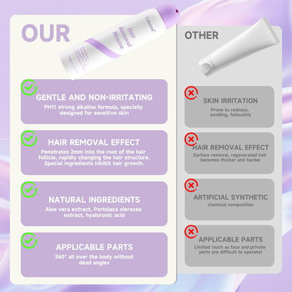 up🥰Celsiora® Hair Removal Foam Spray - Smooth Skin In Minutes Without Razors, Pain, Or Stubble